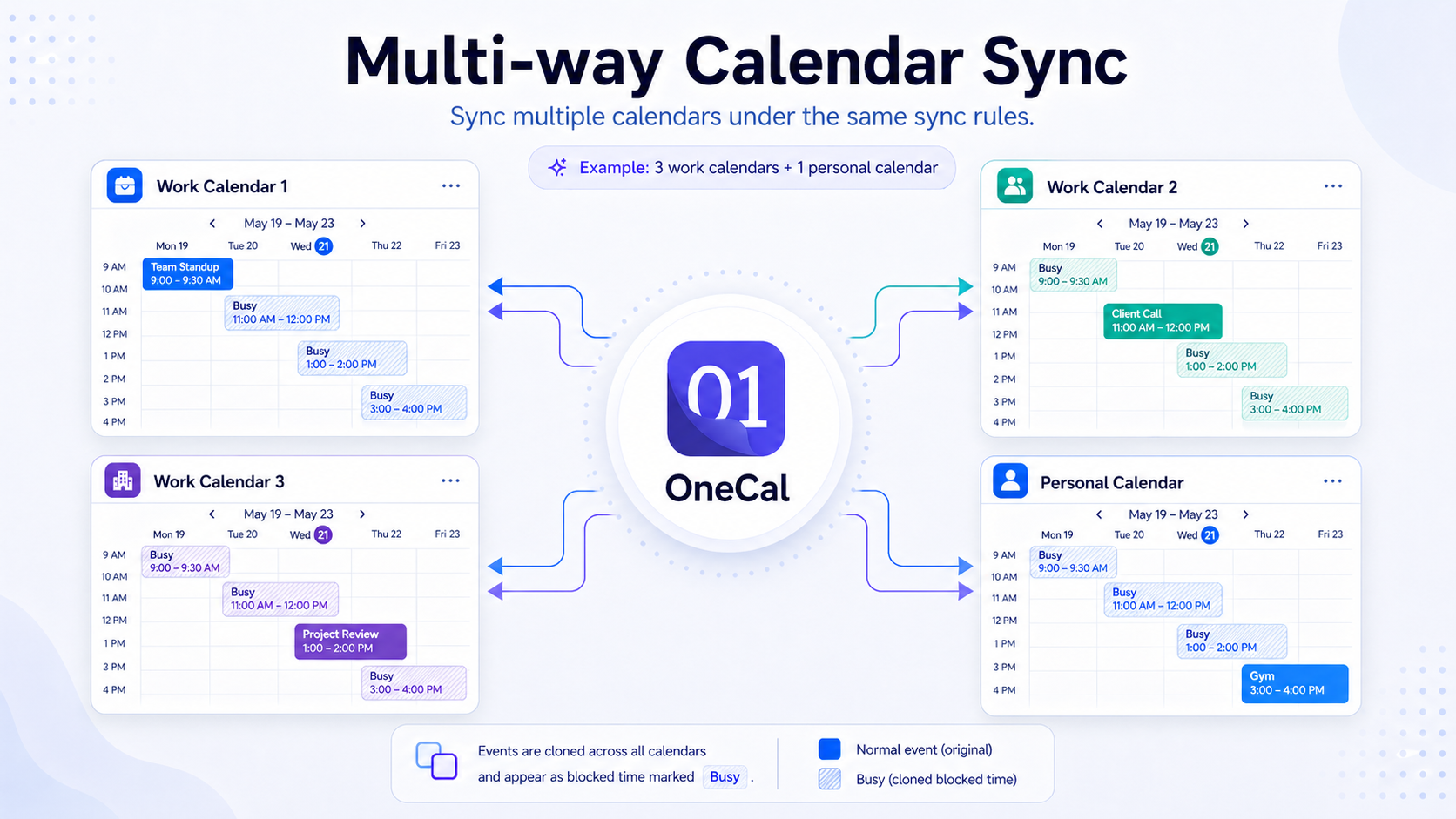 OneCal Multi-way Sync Illustration