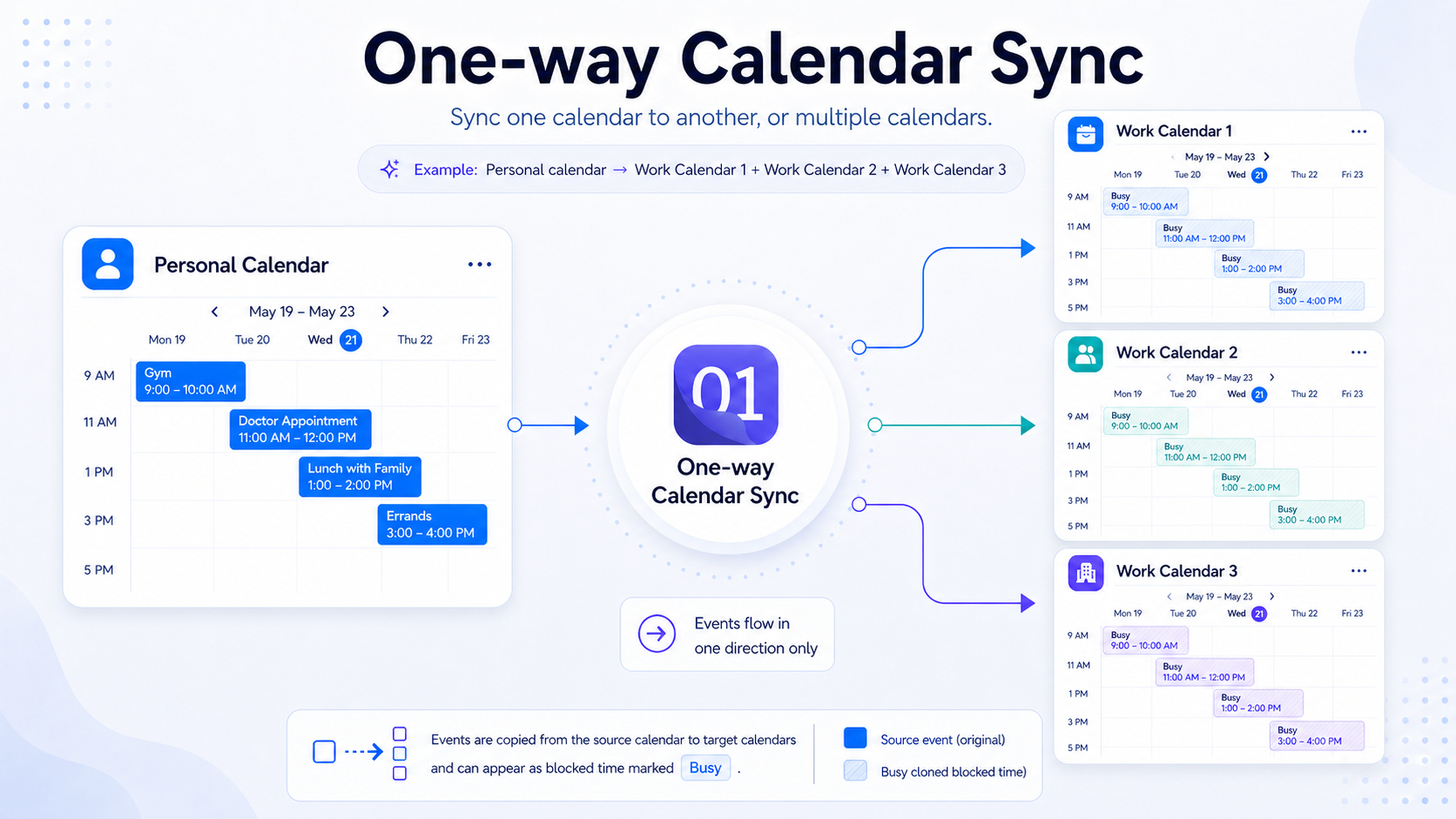 OneCal One-way Sync Illustration